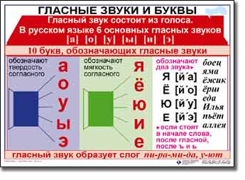 Комплект таблиц «Русский язык 1 класс» 8табл.