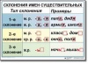 Комплект таблиц «Русский язык 4 класс» 9табл.
