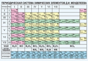 Таблица «Периодическая система Менделеева» 118*82