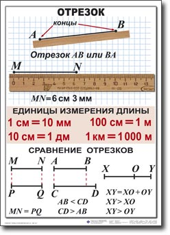 Комплект таблиц «Математика 5 класс» (21таб.)