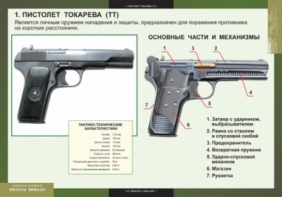 Комплект таблиц «Оружие России»